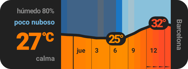 Widget de 3×1