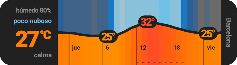 Widget de 4×1