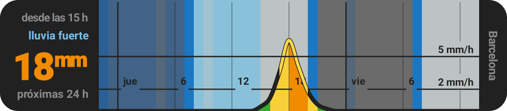 Carta de precipitación: 18 mm en las próximas 24 h