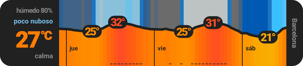Escala panorámica, 62 horas